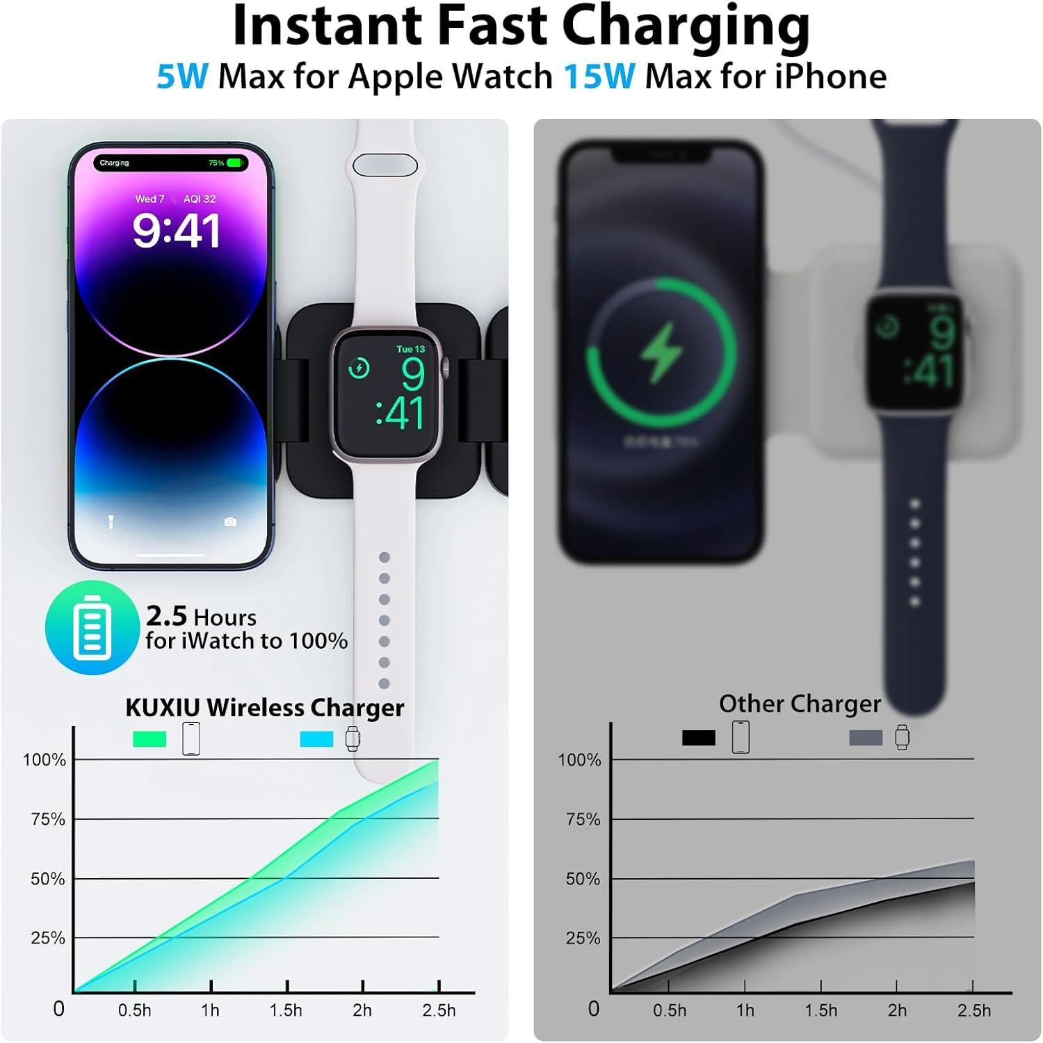 Foldable 3 in 1 Fast Wireless  - огляд і ціна Wireless Charger Watch